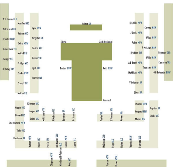 Seating plan of the House of Representatives